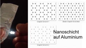 patentierte Neutrino Folie von Thosten Schubart