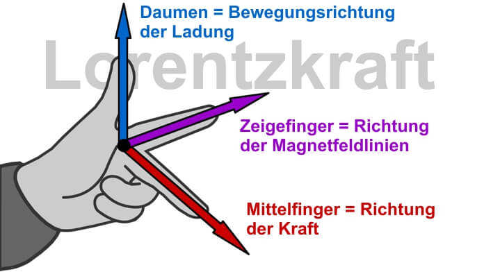 Lorentzkraft - Das Geht Anders - Blog Für Freie Energie