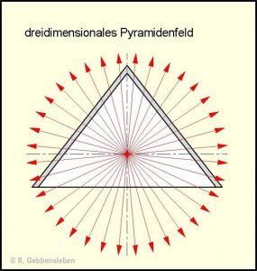 bild-2-struktur-des-räumlichen-hyperschallfeldes-einer-pyramide