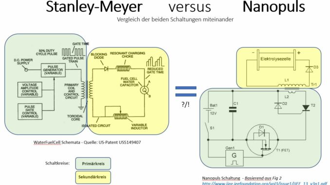 stanley-meser-versus-nanopuls-schaltungsvergleich
