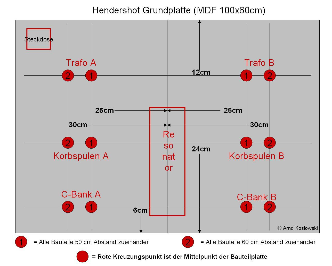 Hendershot Grundplatte - Maßangaben