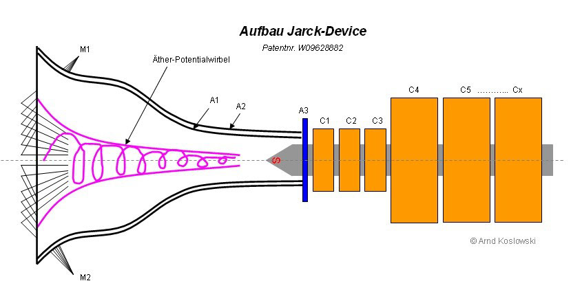 jarck-device-aufbau