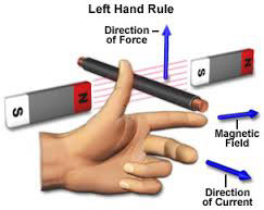 Linke-Hand-Regel